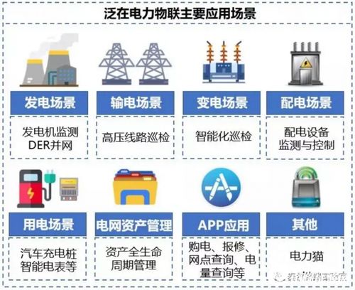 物聯(lián)網(wǎng)賦能下的智能電網(wǎng) 驅(qū)動(dòng)能源變革的智慧引擎