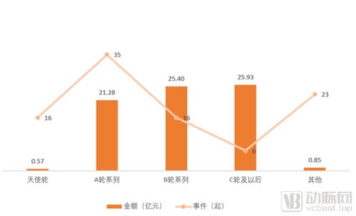 累計融資總額超70億元，國內(nèi)細胞免疫治療企業(yè)全圖譜與國內(nèi)貿(mào)易代理